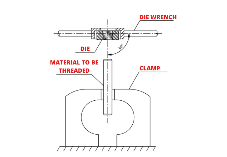 Threading with die