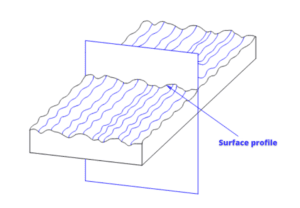 Surface Finishing In CNC Machining With Symbols, Charts, RZ,RA ...