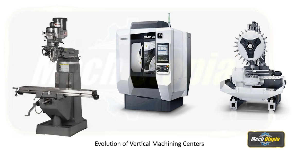 pictures shows evolution of Vertical Machining Centers
