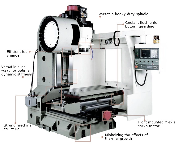 components of Vertical-machining center